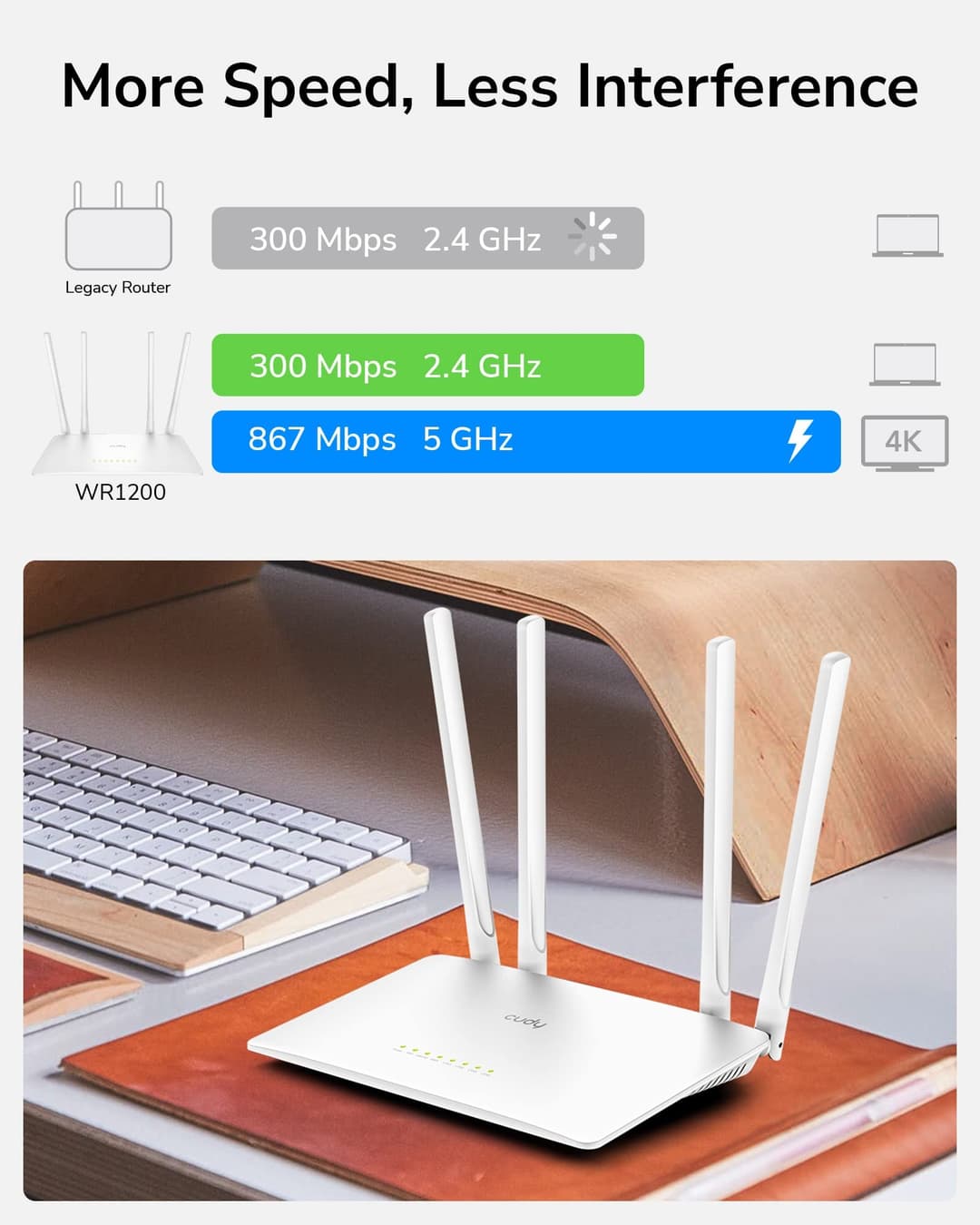 Cudy WR1200 AC1200 Dual-Band Wi-Fi Router - White - Image 2