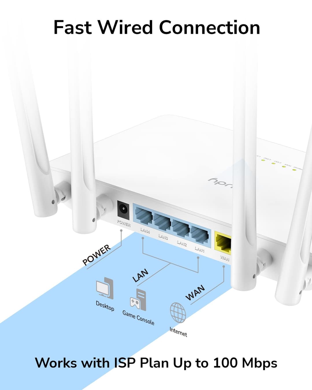 Cudy WR1200 AC1200 Dual-Band Wi-Fi Router - White - Image 3