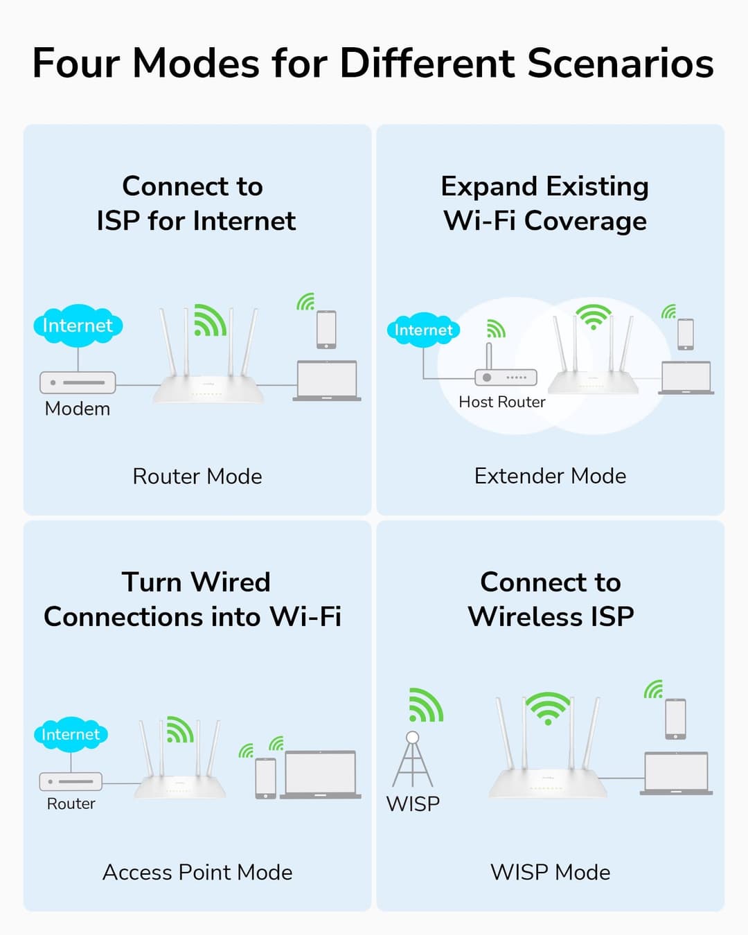 Cudy WR1200 AC1200 Dual-Band Wi-Fi Router - White - Image 6