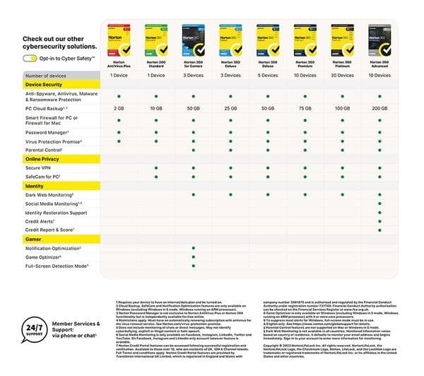 NORTON 360 Platinum - 1 year (automatic renewal) for 20 devices - Image 8