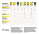 NORTON 360 Platinum - 1 year (automatic renewal) for 20 devices thumbnail 8