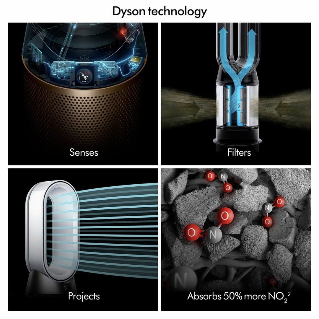 Dyson Purifier Hot+Cool HP2 De-NOx HP12 Air Purifier Fan Heater - White/Gold - Image 6