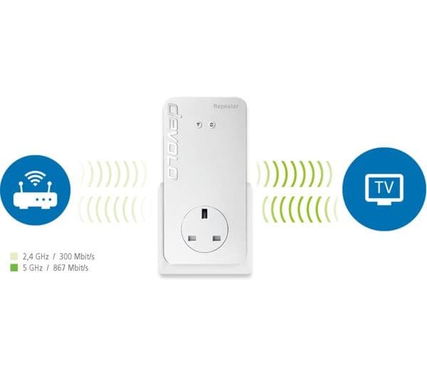 DEVOLO Repeater+ WiFi Range Extender - AC 1200, Dual-band - Image 5