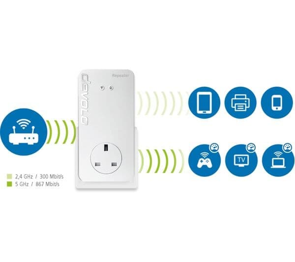 DEVOLO Repeater+ WiFi Range Extender - AC 1200, Dual-band - Image 6