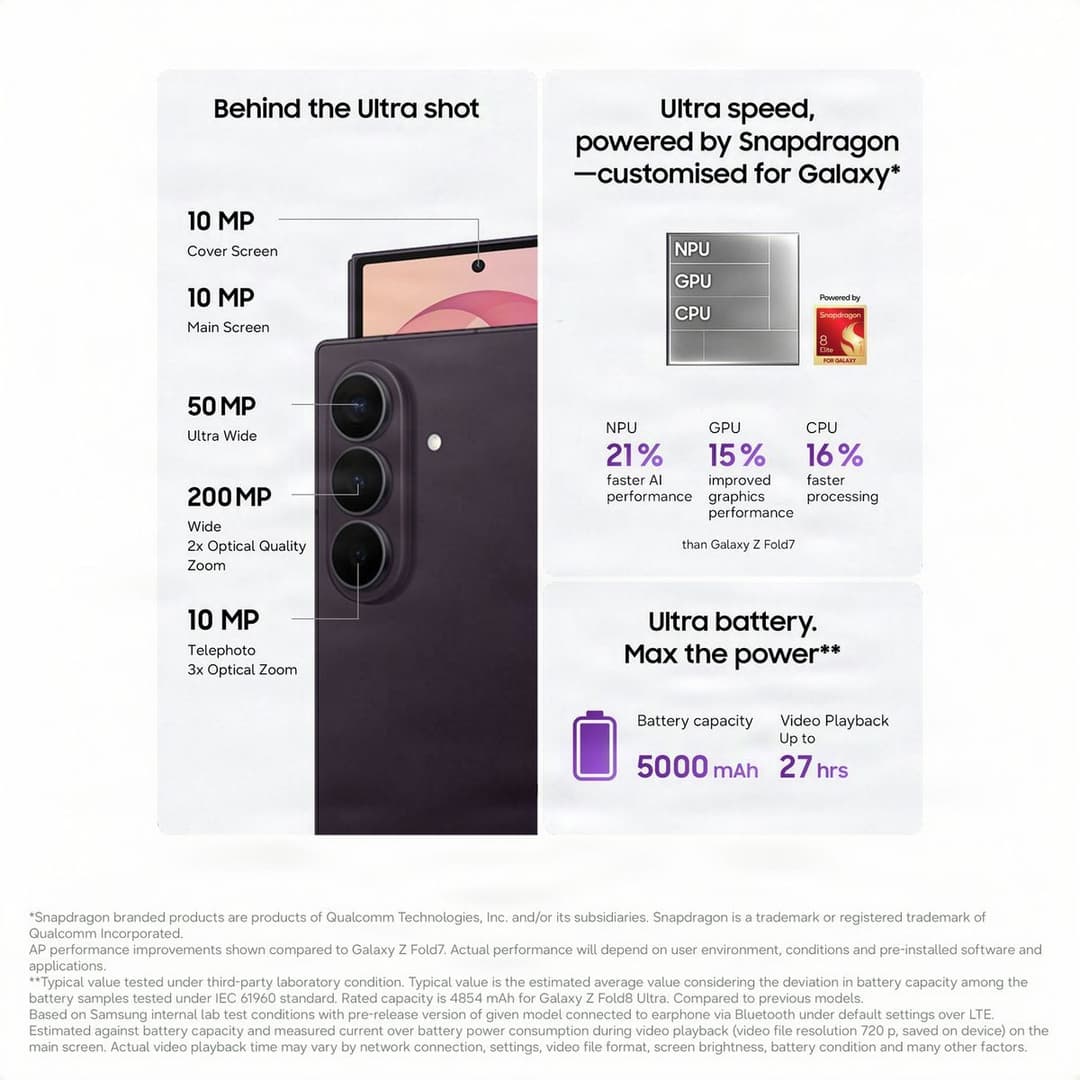 Samsung Galaxy Z Fold8 Ultra 5G 512GB - Violet Shadow - Image 4