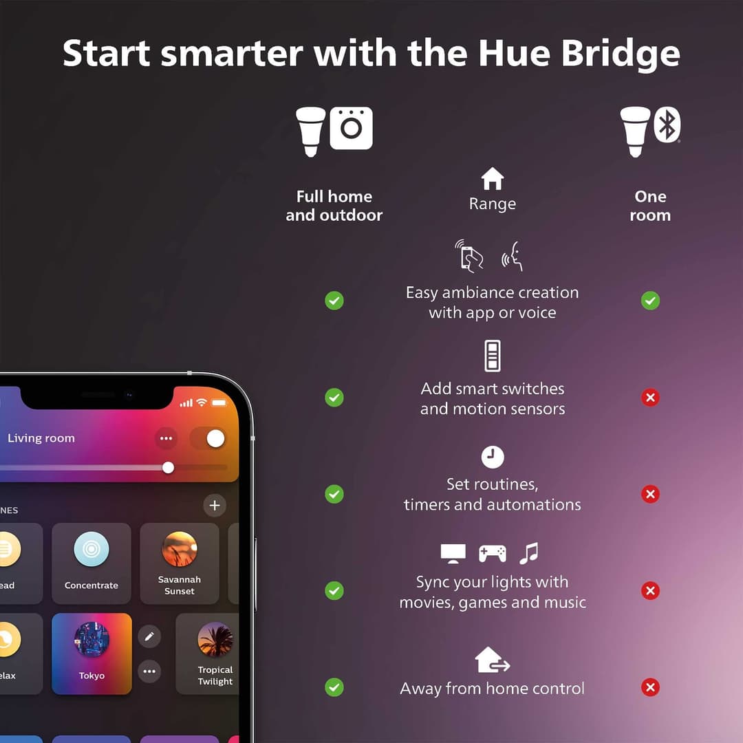 Philips Hue Welcome White Flood Light - White - Image 6