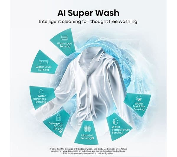 HISENSE 7S Series Auto Dosing WF7S1247BB AI WiFi-enabled 12 kg 1400 Spin Washing Machine - Black - Image 6