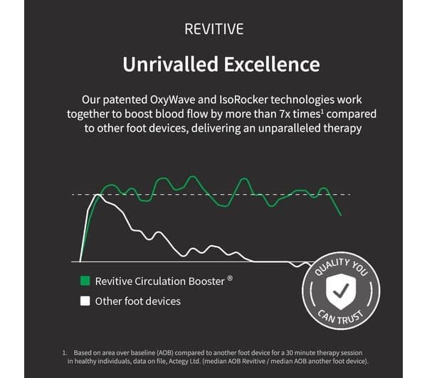 REVITIVE Medic Coach Smart Circulation Booster - Image 8