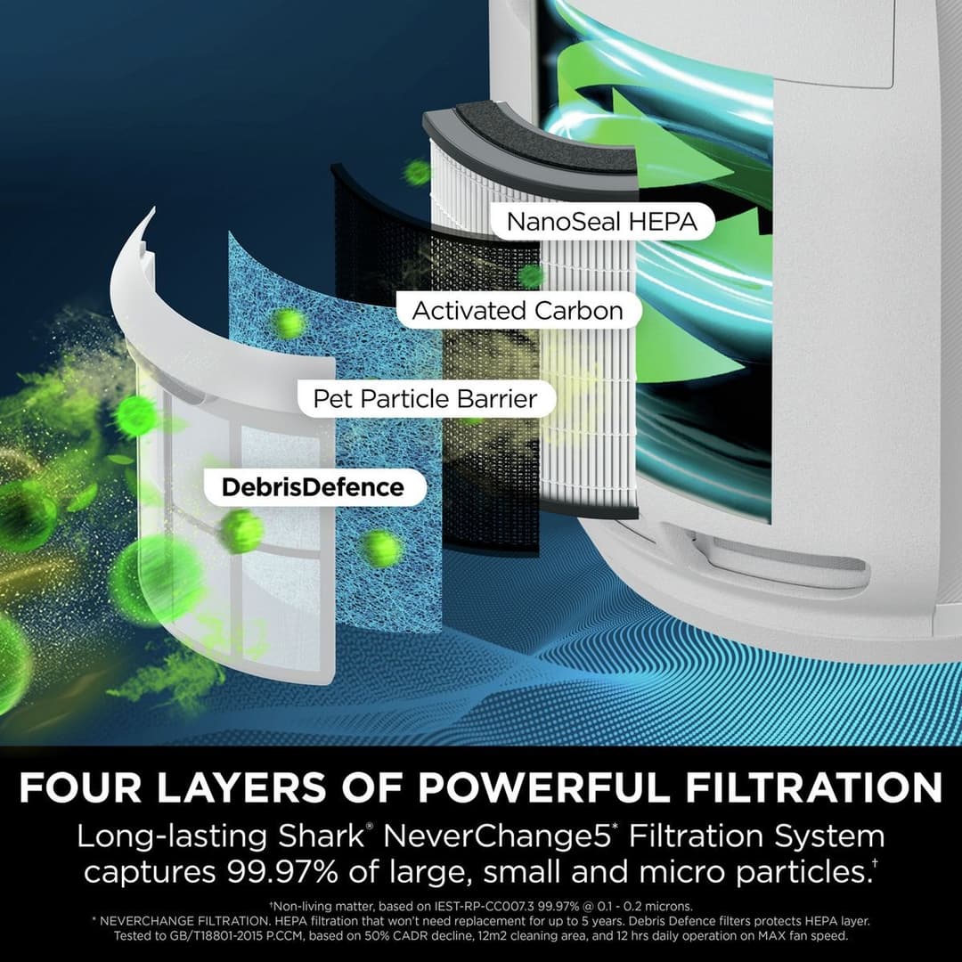 Shark NeverChange5 HP150UK Air Purifier - Image 3