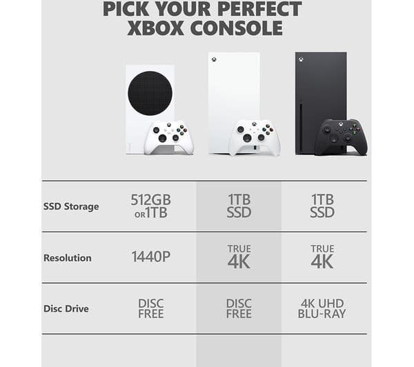 Xbox Series X 1TB Digital Edition Console - Robot White - Image 5
