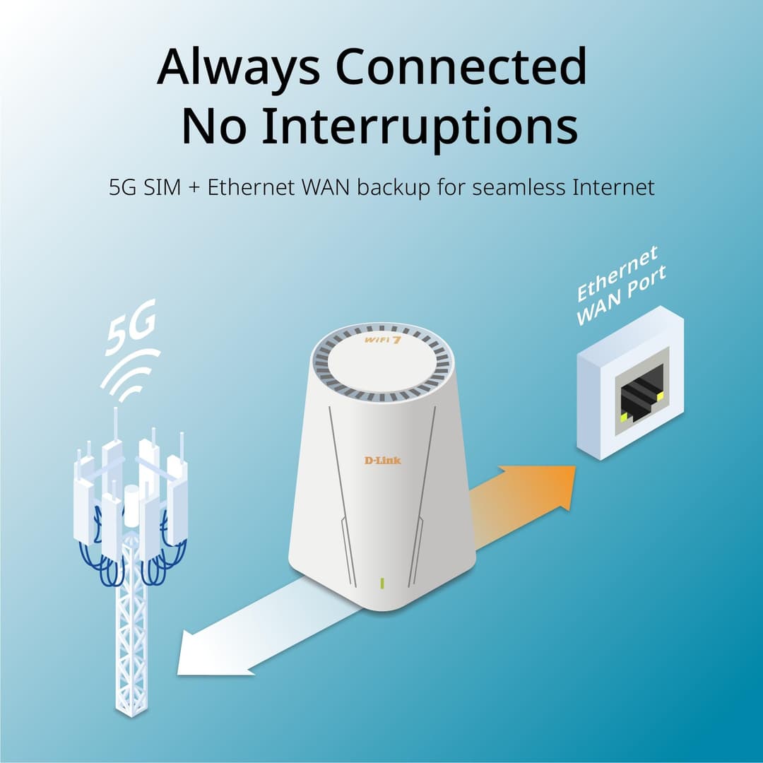 D-Link G572 5G NR BE7200 Wi-Fi 7 Router - White - Image 5