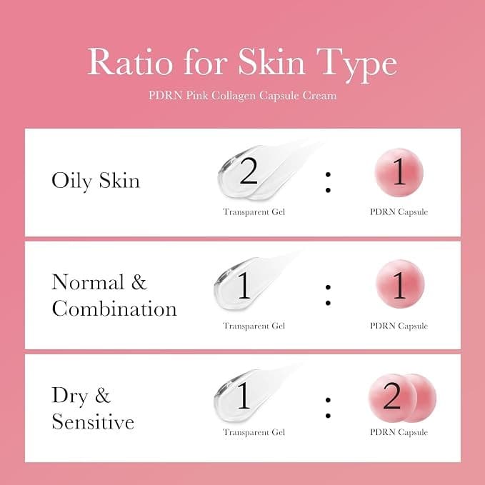 Medicube Salmon DNA PDRN Pink Collagen Capsule Cream Lightweight Hydrating Korean Moisturiser (1.94 oz) - Image 5