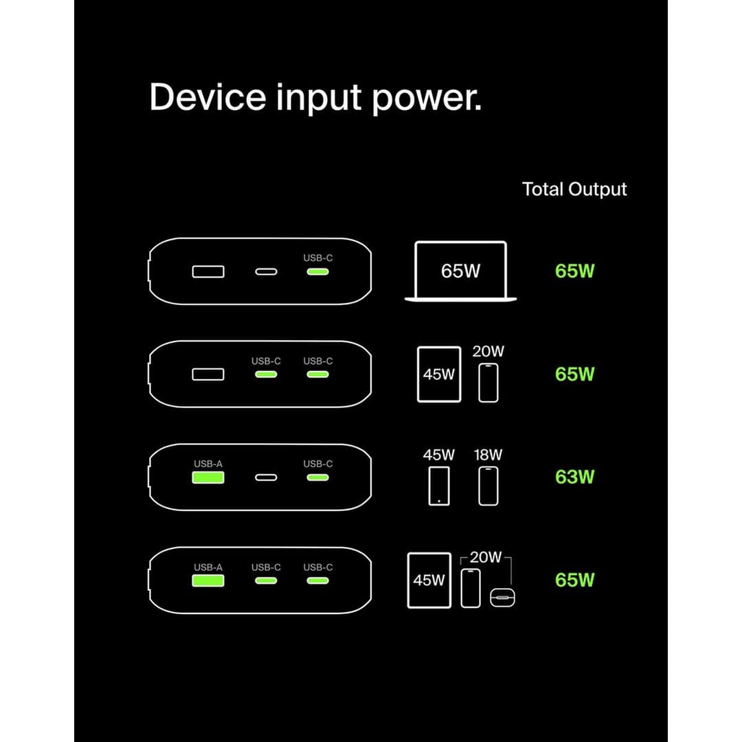 Belkin 20,000mAh 65W Laptop Charger Power Bank USB-C - Black - Image 6