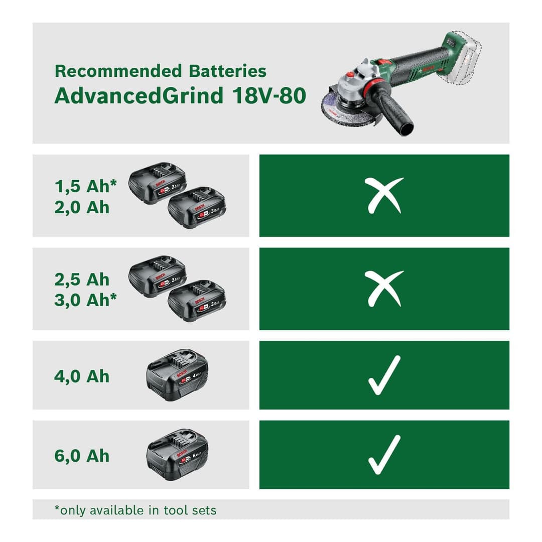 Bosch Home and Garden Cordless Small Angle Grinder AdvancedGrind 18V-80 - Angle Grinder - Image 3
