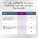 NETGEAR GS348PP 48-Port Gigabit Unmanaged PoE+ Network Switch, 24 PoE+ Ports, 380W, Rackmount - Black thumbnail 5