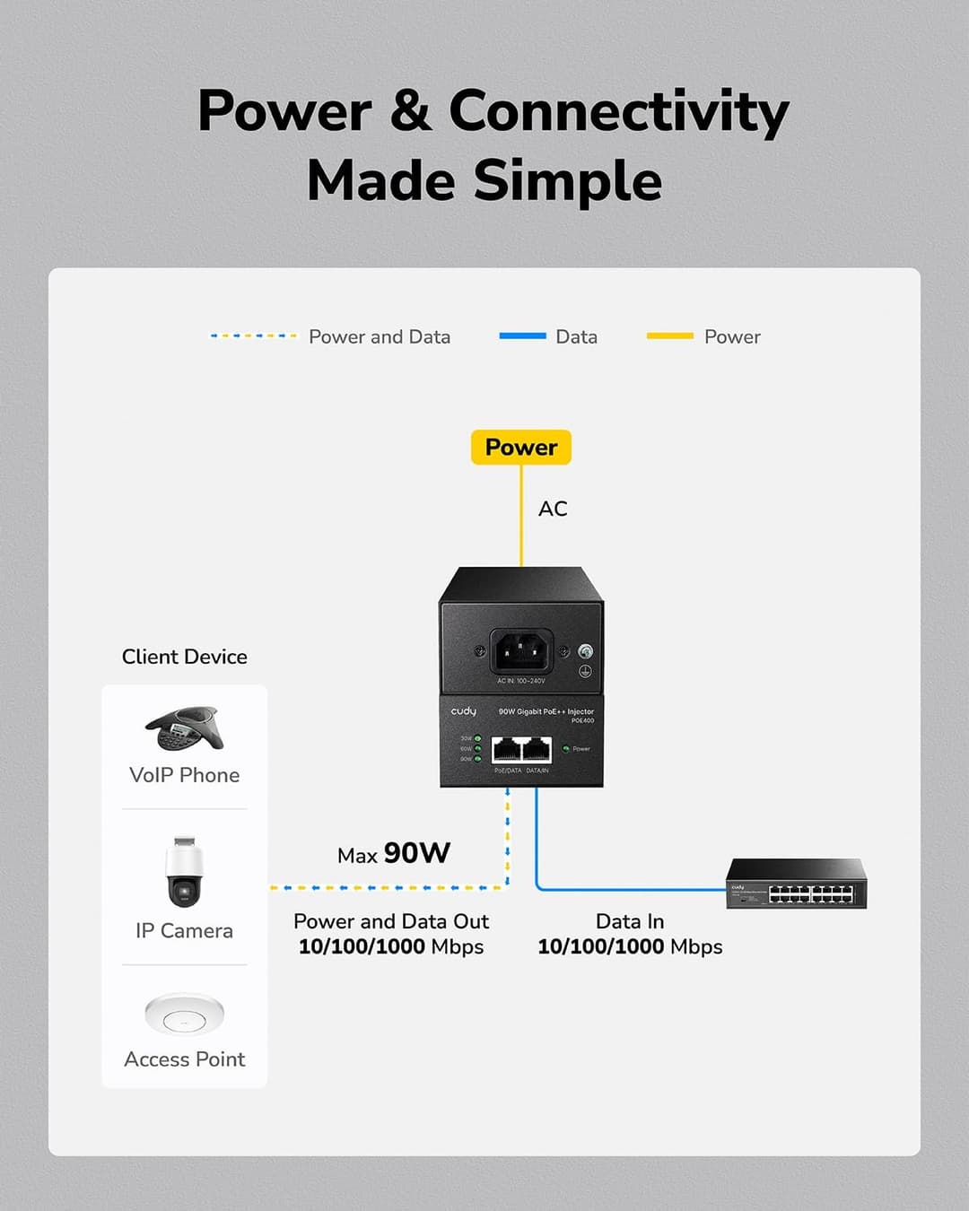 Cudy POE400 Gigabit PoE++ Injector - Black - Image 3