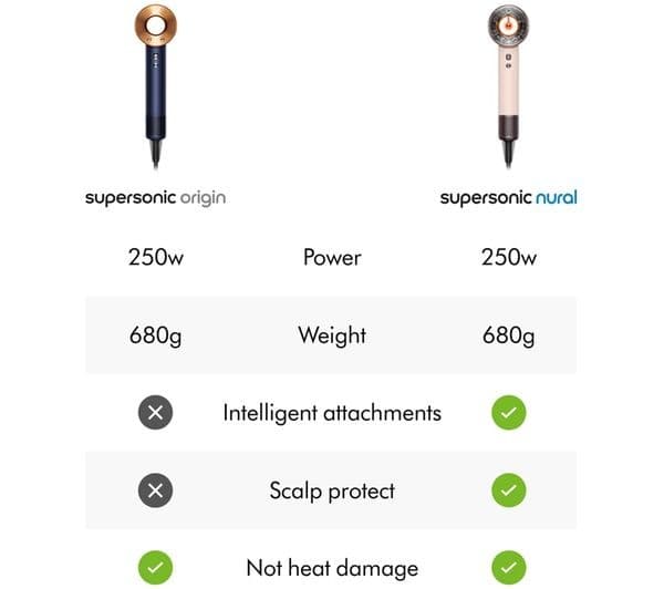 DYSON Supersonic Origin Hair Dryer - Prussian Blue & Rich Copper - Image 3