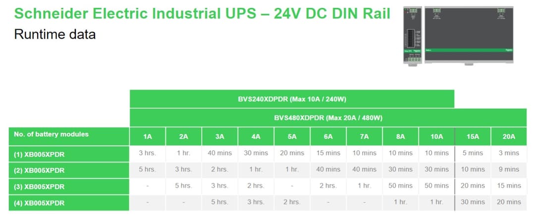 APC BVS480XDPDR 24V DC UPS – 480Watt, 24V, 20A, DIN-Rail mounting, Power Module without battery - Image 4