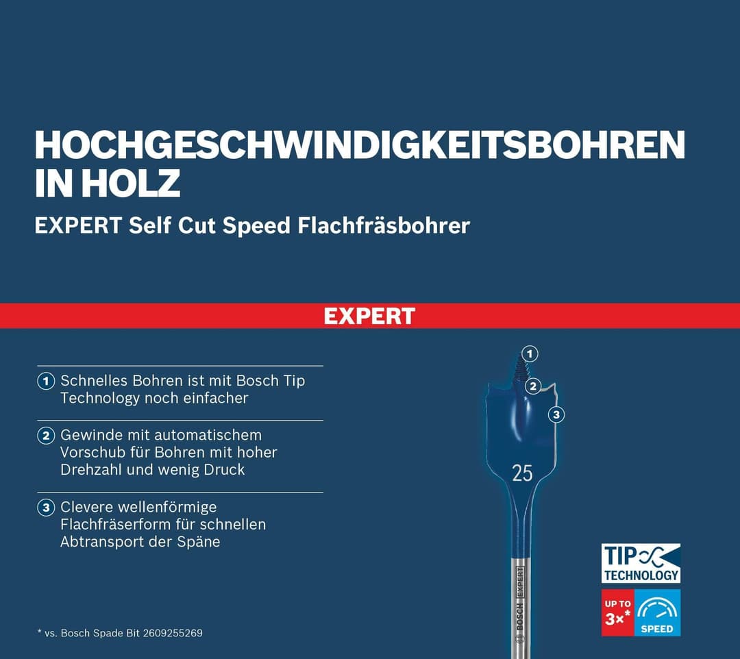Bosch EXPERT Self Cut Speed Spade Drill Bit - 40 mm - Image 5