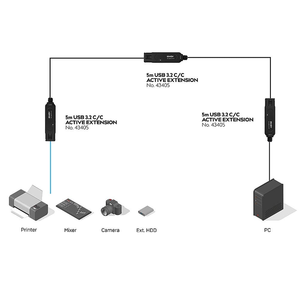 Lindy 43405 USB cable USB 3.2 Gen 2 (3.1 Gen 2) 5 m USB C 10 Gbit/s Black - Image 4