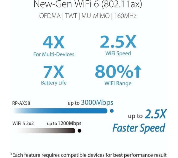 ASUS RP-AX58 WiFi Range Extender - Image 4