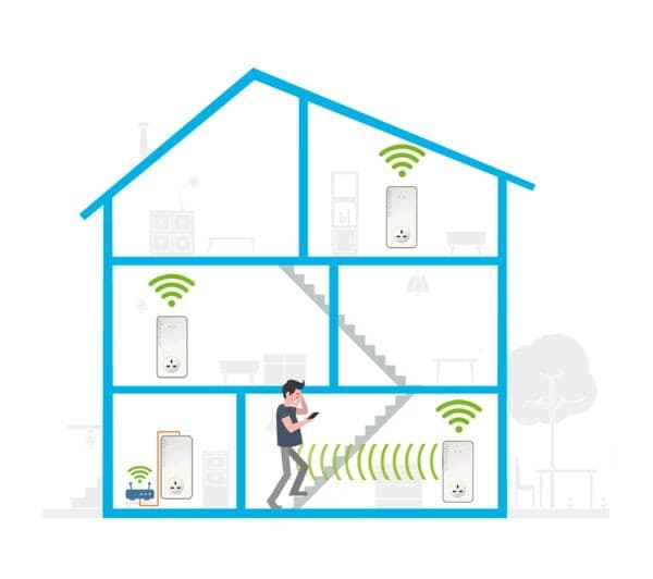 DEVOLO Magic 2 WiFi Next Powerline Starter Kit - Image 3