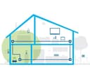 DEVOLO Magic 2 WiFi Next Powerline Starter Kit thumbnail 6