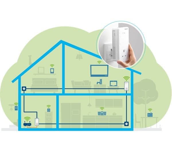 DEVOLO Magic 2 WiFi Next Powerline Starter Kit - Image 7