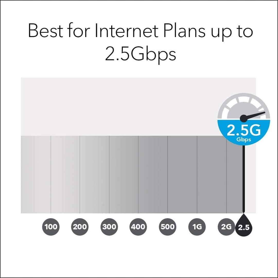 Netgear Orbi RBK852 Tri-Band Wi-Fi 6 Wireless Router Mesh System + 1 Satellite -White - Image 8
