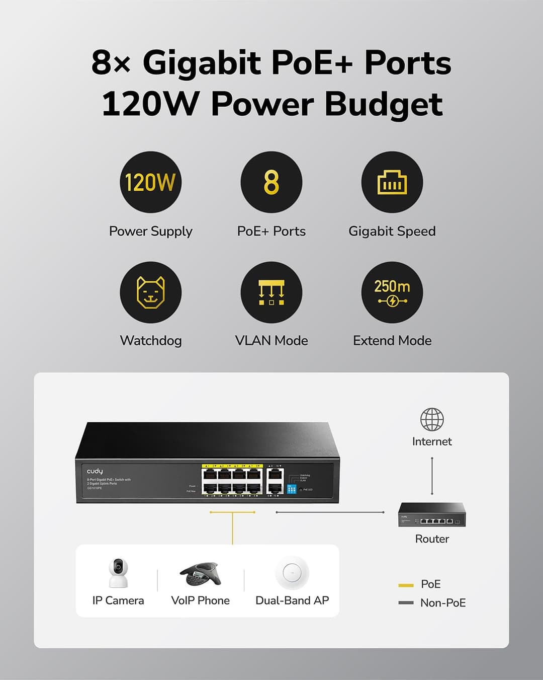 Cudy 10 Port Gigabit PoE+ Unmanaged Switch GS1010PE - Black - Image 3