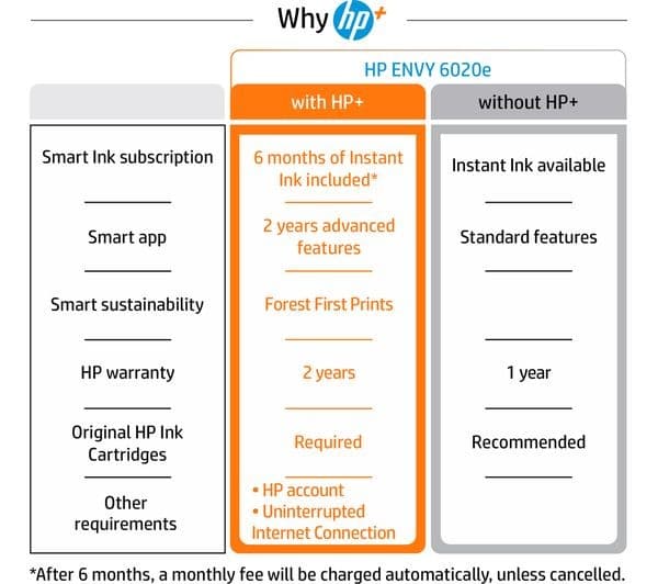 HP ENVY 6020e All-in-One Wireless Inkjet Printer with HP Plus - Image 8