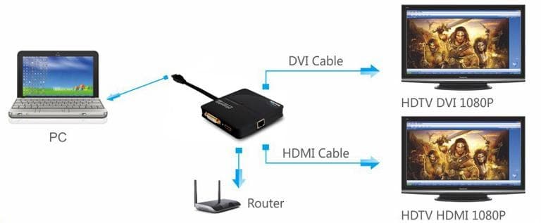 Plugable Technologies USB 3.0 Universal Mini Laptop Docking Station for Windows and Mac (Dual Video HDMI and DVI/VGA, Gigabit Ethernet) - Image 3