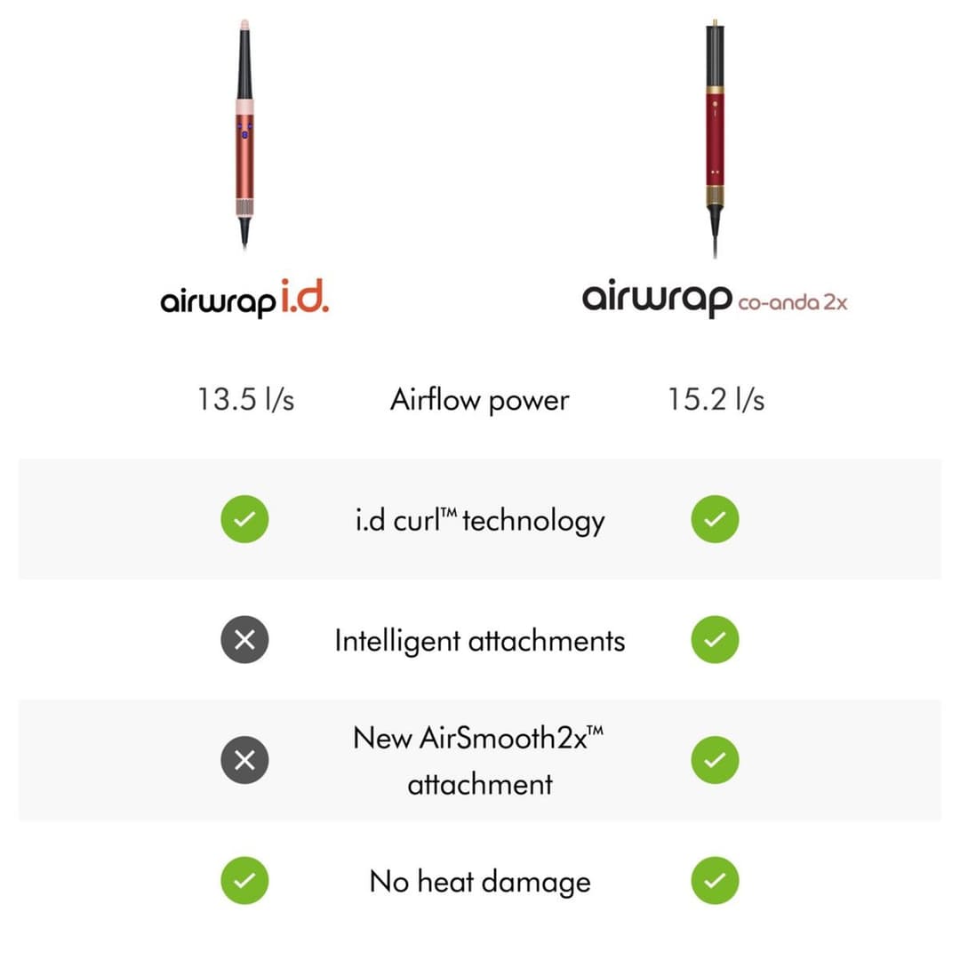Dyson Airwrap Coanda2x Hair Styler Red & Gold - Image 9