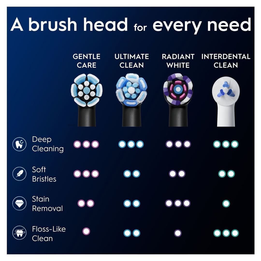 Oral-B iO Gentle Care Toothbrush Heads Black – 4 Pack - Image 9