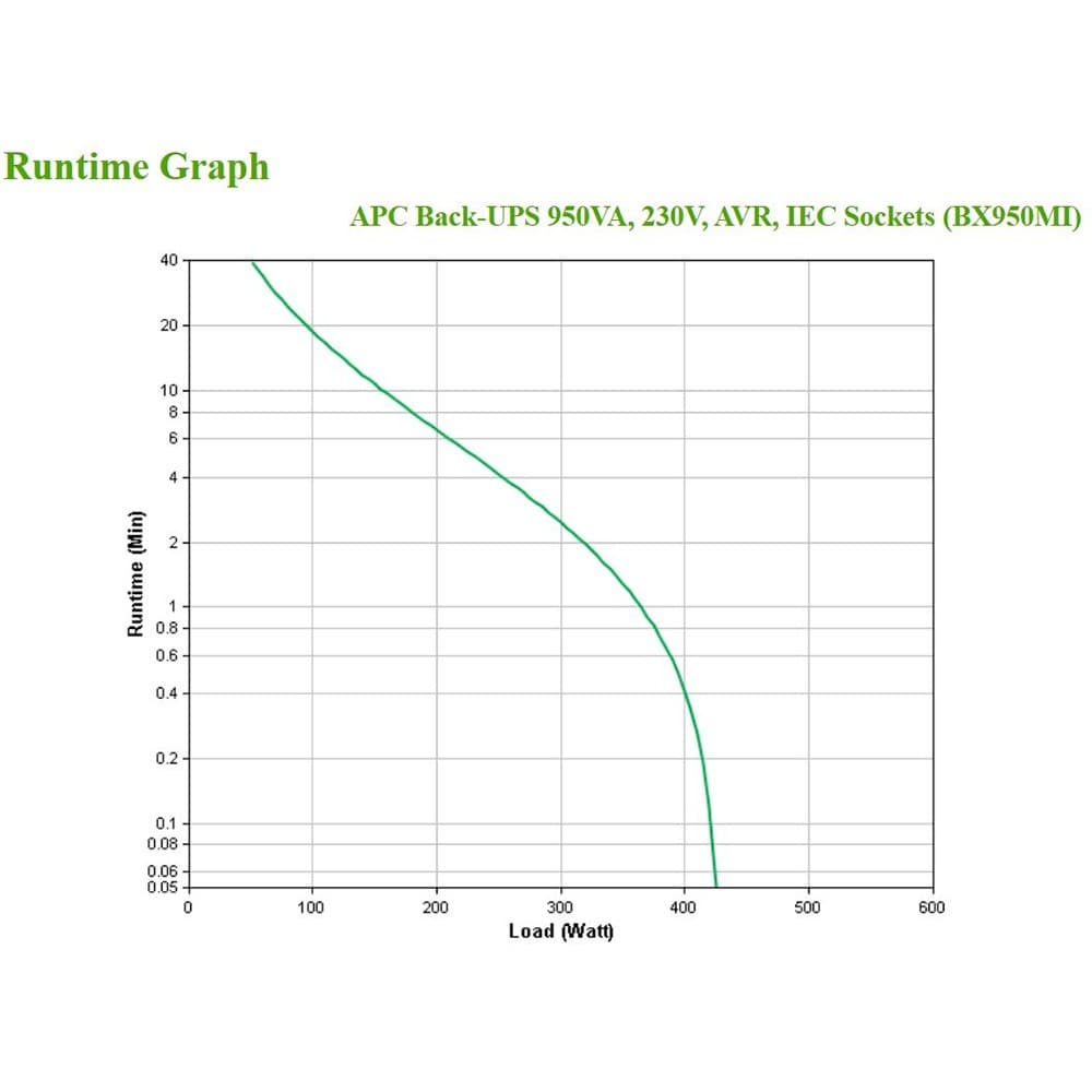 APC BX950MI uninterruptible power supply (UPS) Line-Interactive 0.95 kVA 520 W 6 AC outlet(s) - Image 4