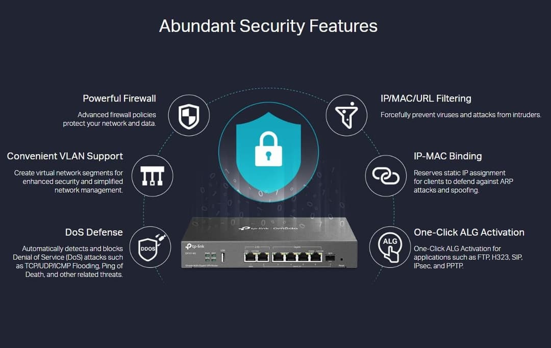 TP-Link SafeStream ER707-M2 Gbit M-WAN VPN Router - Gray - Image 4