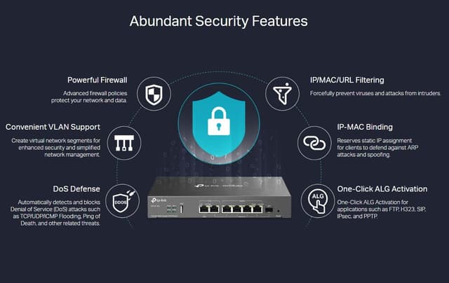 TP-Link SafeStream ER707-M2 Gbit M-WAN VPN Router - Gray | A1 Tech Deals