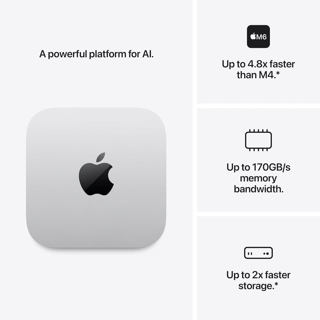 Apple Mac mini M6 16GB Desktop Computer - Silver - Image 1