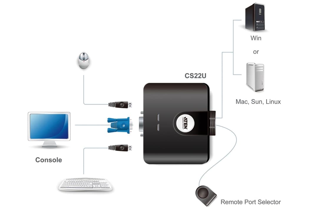 ATEN CS22U 2-Port USB VGA Cable KVM Switch With Remote Port Selector - Black - Image 6