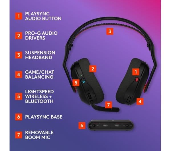 Astro A20 X Headphones Black - Image 6