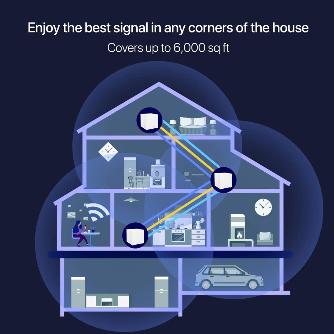 Tenda Nova MW12 Mesh WiFi System - Tri-Band AC2100 WiFi - 3-Pack - Image 3