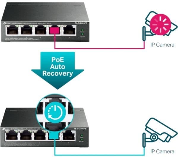 TP-Link TL-SG105PE 5-Port Switch Black - Image 8