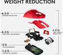 Logitech G PRO X Superlight Wireless Gaming Mouse - Red thumbnail 7