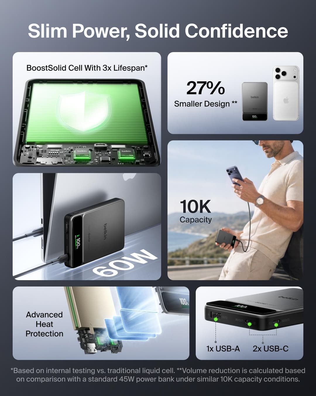 Belkin UltraCharge Pro Semi-Solid-State 10000mAh 60W Power Bank - Image 4