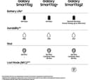 Samsung Galaxy SmartTag2 Tracker Black thumbnail 9
