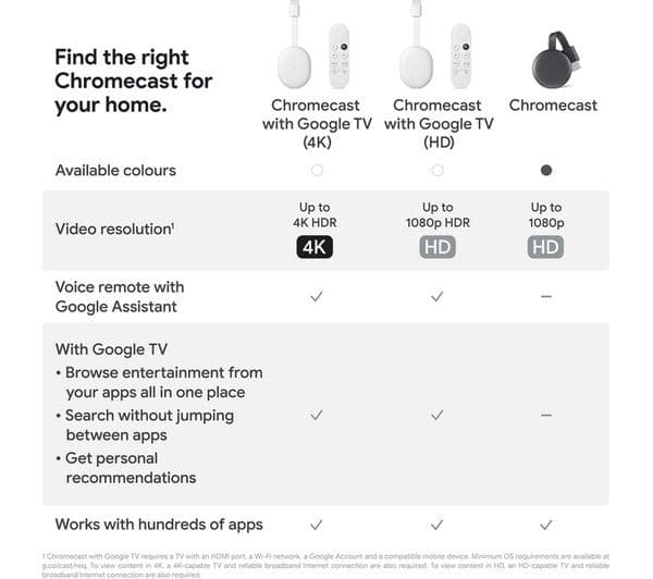 GOOGLE Chromecast HD with Google TV - Snow - Image 7