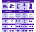 TEFAL Express Easy SV6140 Steam Generator Iron - Black & Grey thumbnail 6