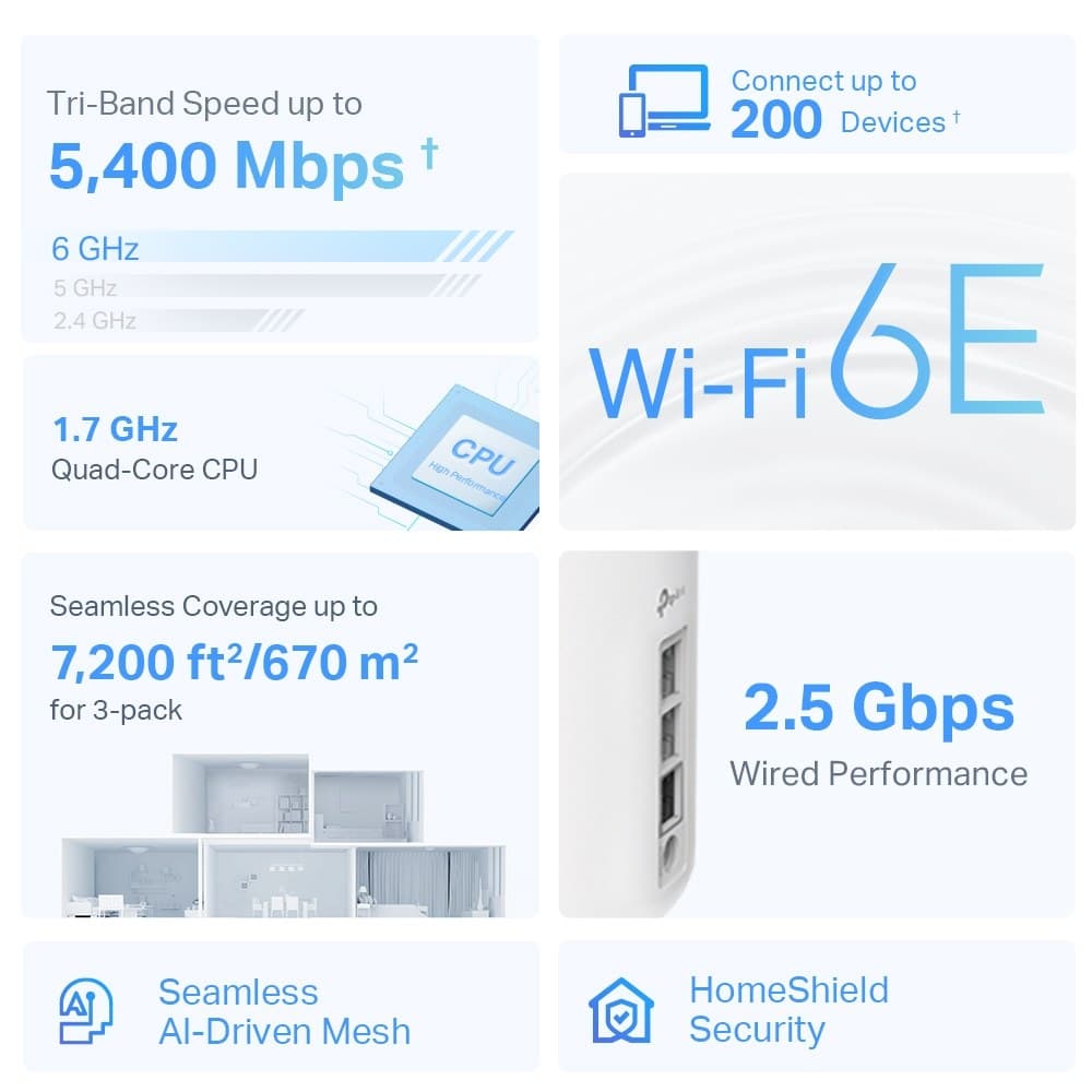 TP-Link AXE5400 Whole Home Mesh Wi-Fi 6E System(Tri-Band) - Image 3