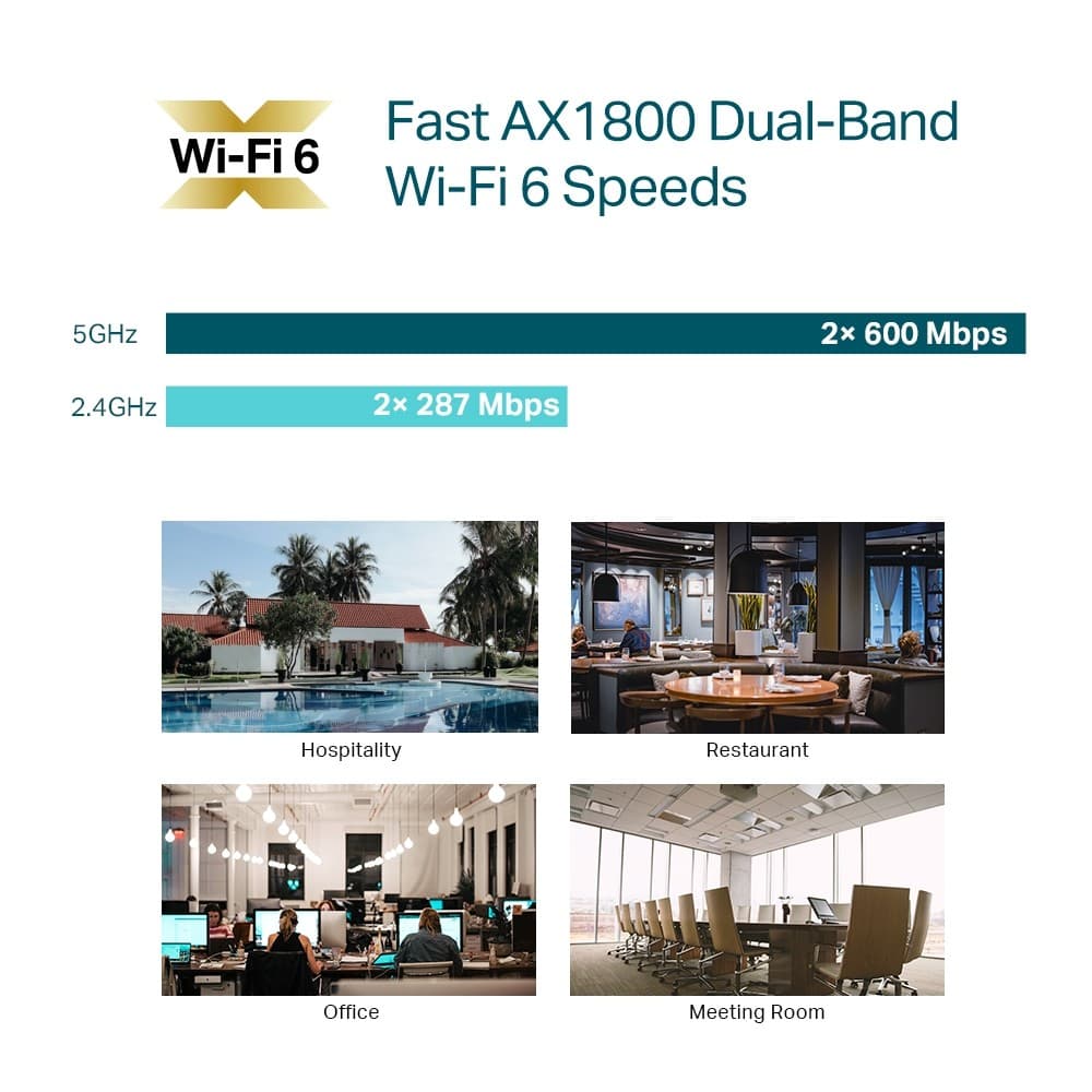 TP-Link Omada AX1800 MU-MIMO Indoor IEEE 802.11ax/ac/n/g/b/a Access Point - Image 4