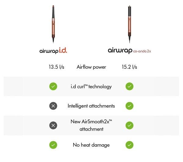 DYSON Airwrap Co-anda 2x Curly + Coily Hair Multi-Styler & Dryer - Amber Silk & Pink Champagne - Image 9